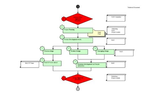 全球食品巨頭研發(fā)流程與旅游項(xiàng)目開(kāi)發(fā)管理的跨界啟示