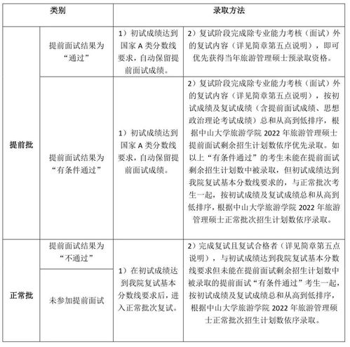 中山大學旅游學院MTA項目 鄉村振興新使命，旅游扶貧新篇章